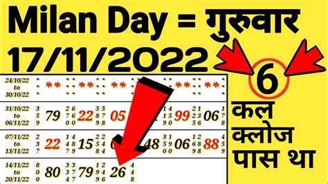 milan day special result|Milan Day Chart: Milan Day .